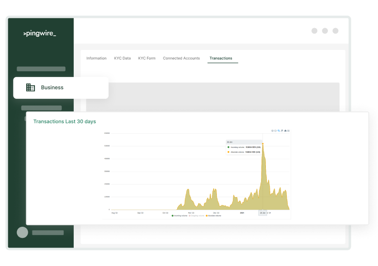 Real-Time AML Transaction Monitoring for Financial Institutions