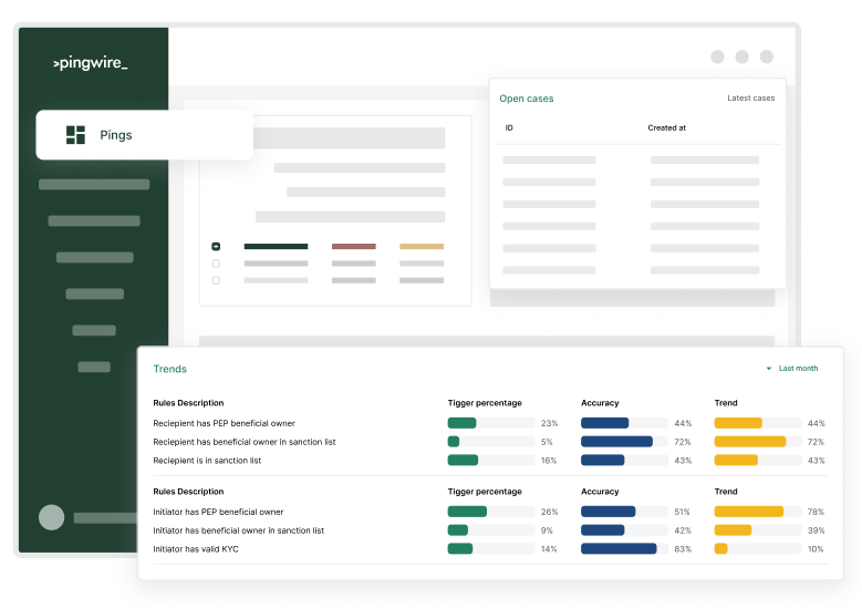 Automated AML Screening for Financial Institutions